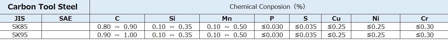 碳素工具鋼化學成分